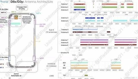 濉溪苹果15维修中心分享iPhone15系列配置怎么样